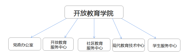 说明: C:\Users\hp\Documents\WeChat Files\wxid_h47slzhzrfir22\FileStorage\Temp\1725609028319.png